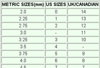 Yarn Forward Knitting Needle Conversion Chart